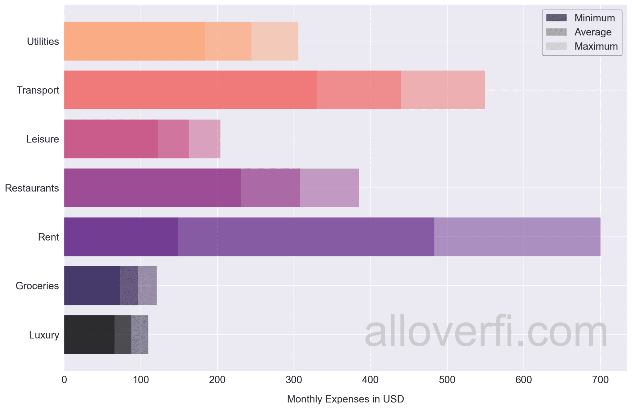 How Much do I Need to Retire in Belize?