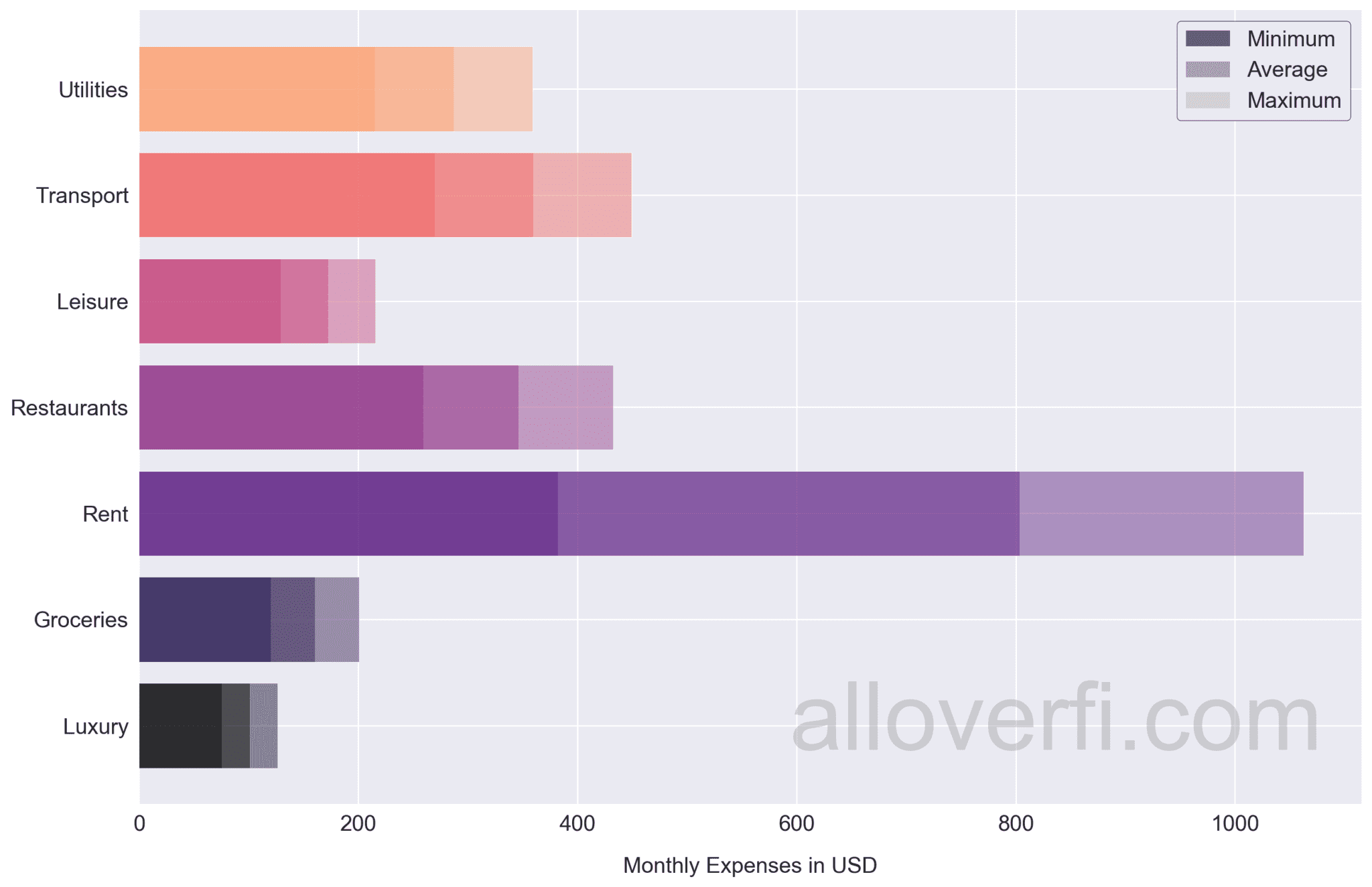 how-much-do-i-need-to-retire-in-czech-republic-alloverfi