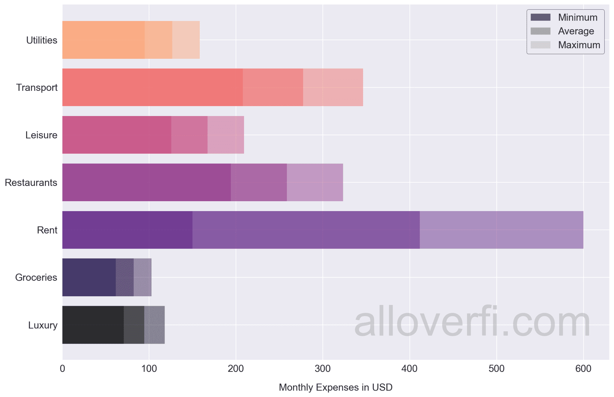 How Much do I Need to Retire in Ecuador?
