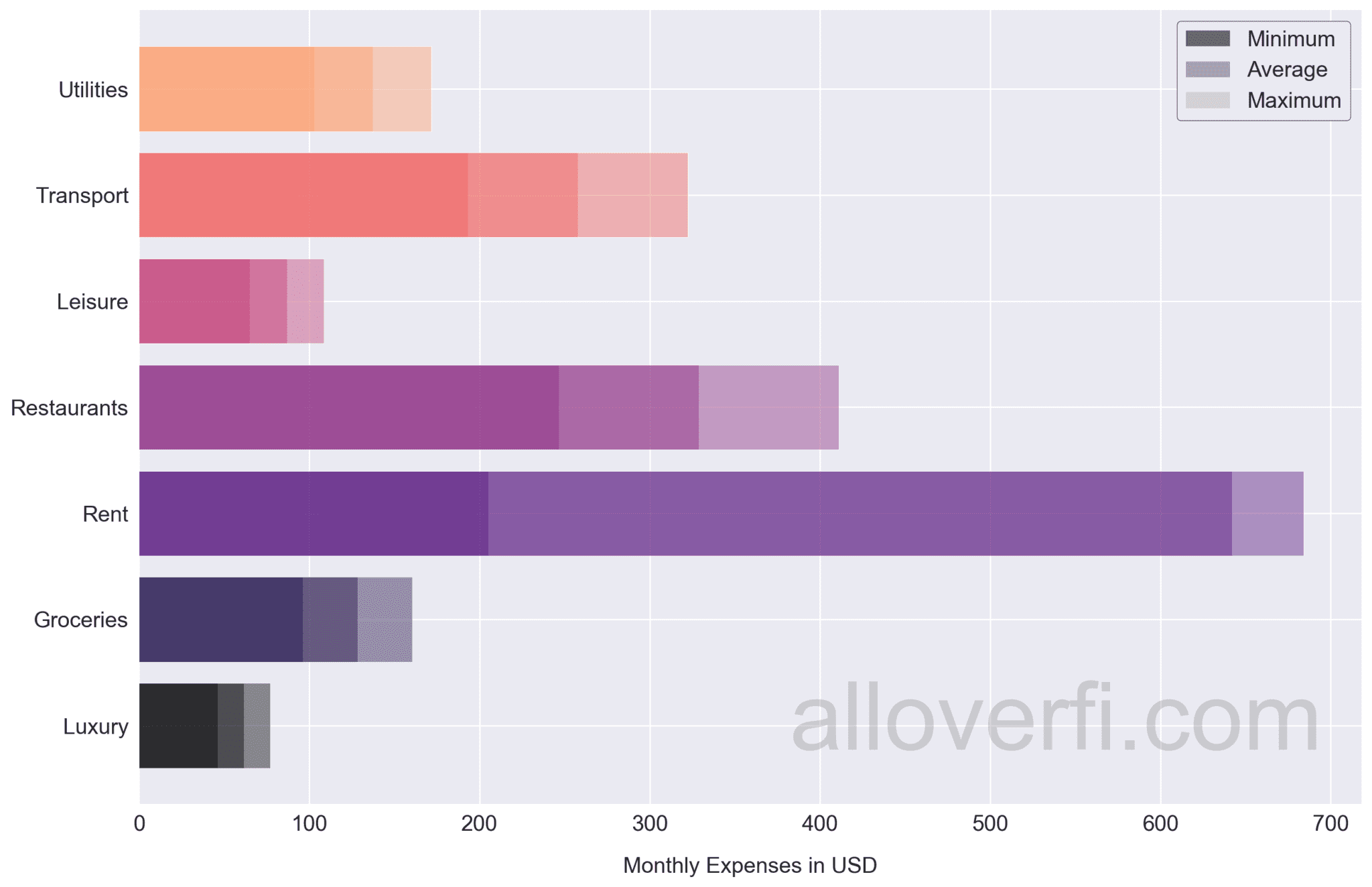 How Much do I Need to Retire in Fiji?