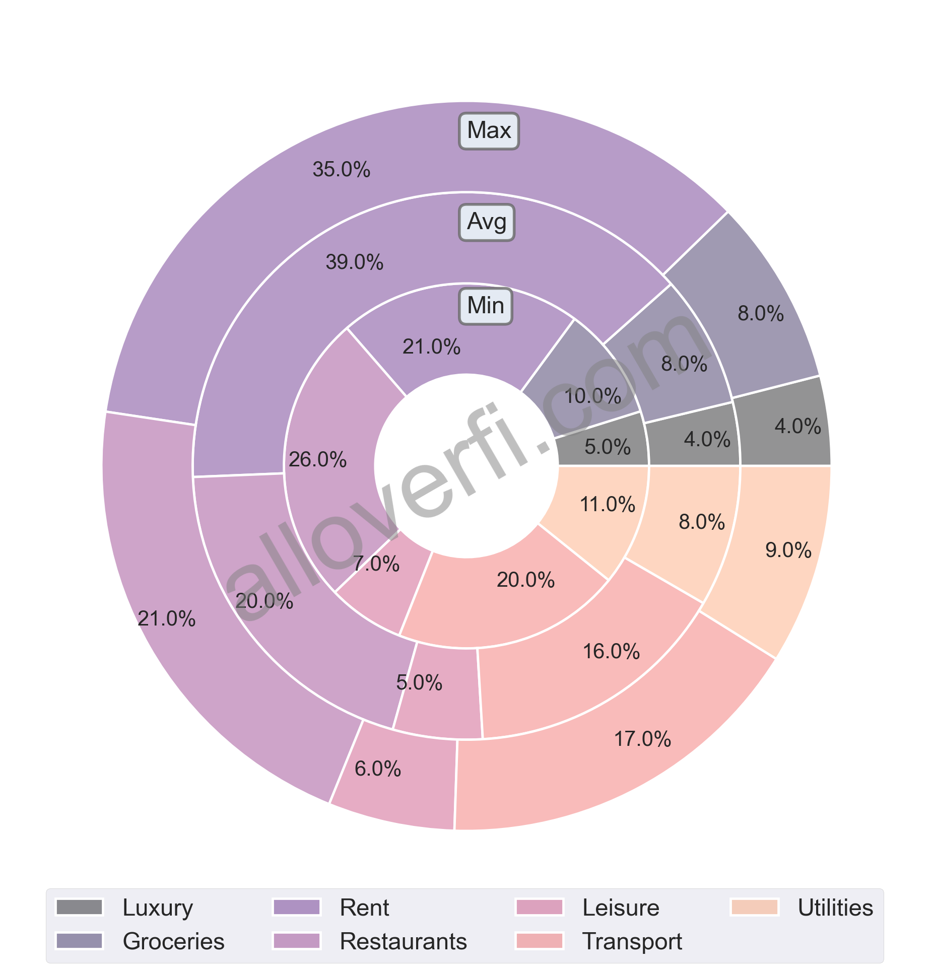 How Much do I Need to Retire in Fiji?