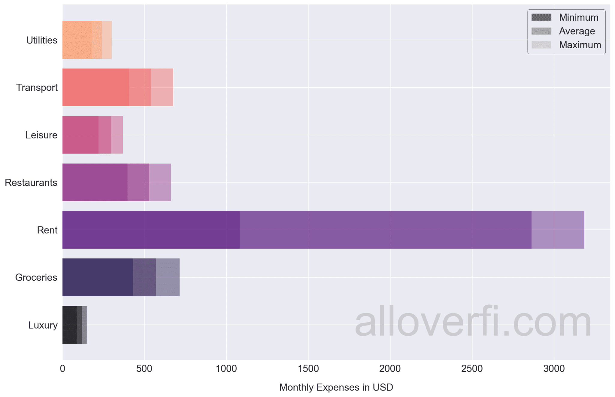 How Much do I Need to Retire in Hong Kong? - alloverfi.com