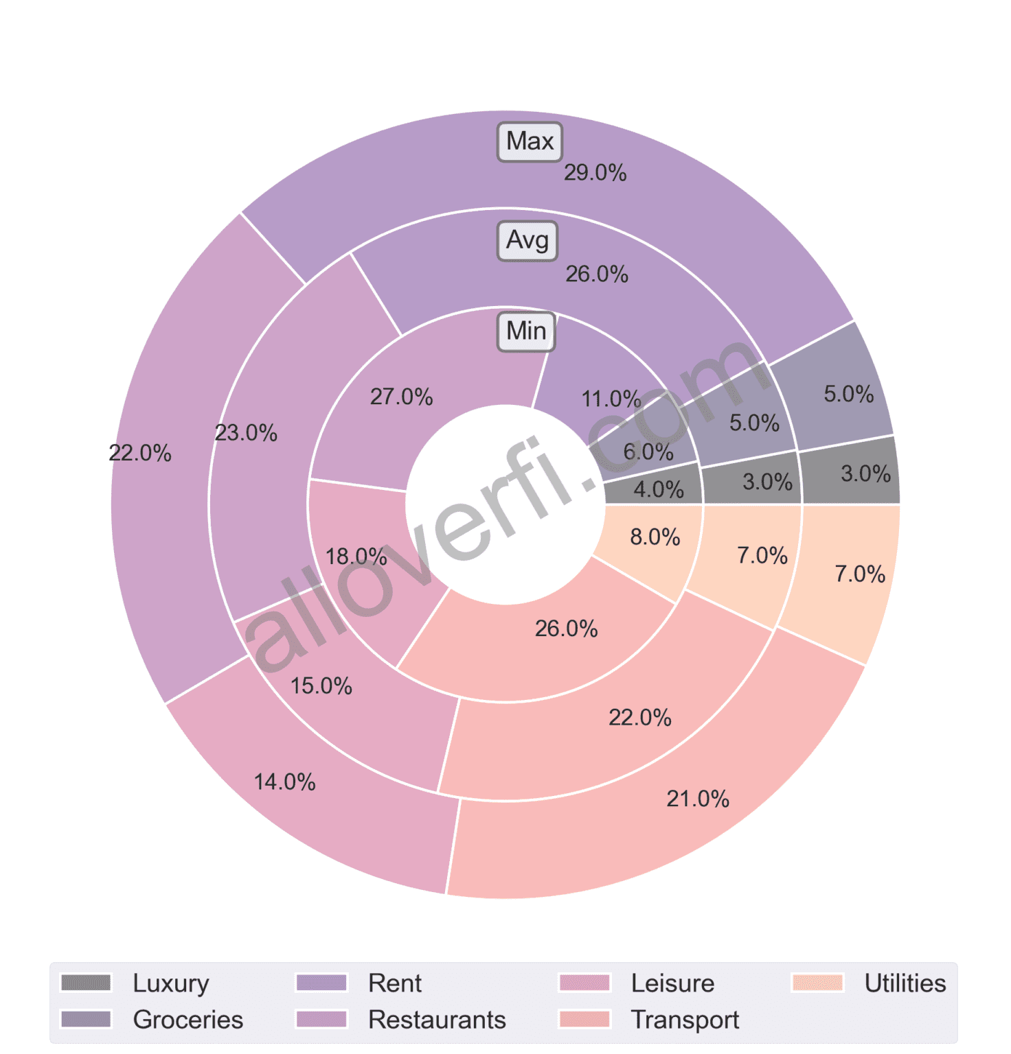 How Much do I Need to Retire in Kenya?