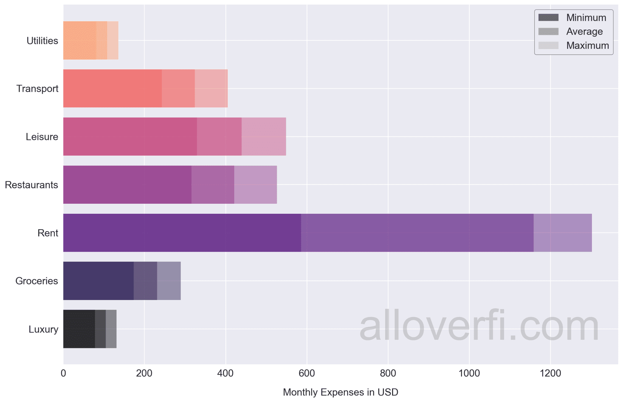 How Much do I Need to Retire in Kuwait?