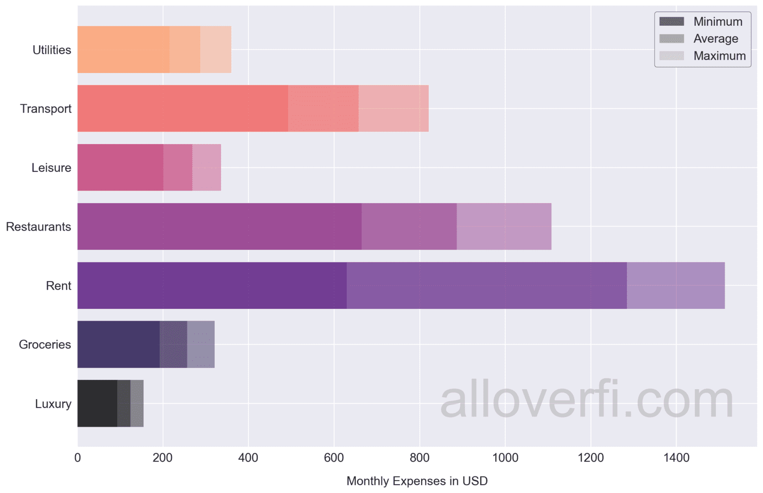 How Much do I Need to Retire in Norway?
