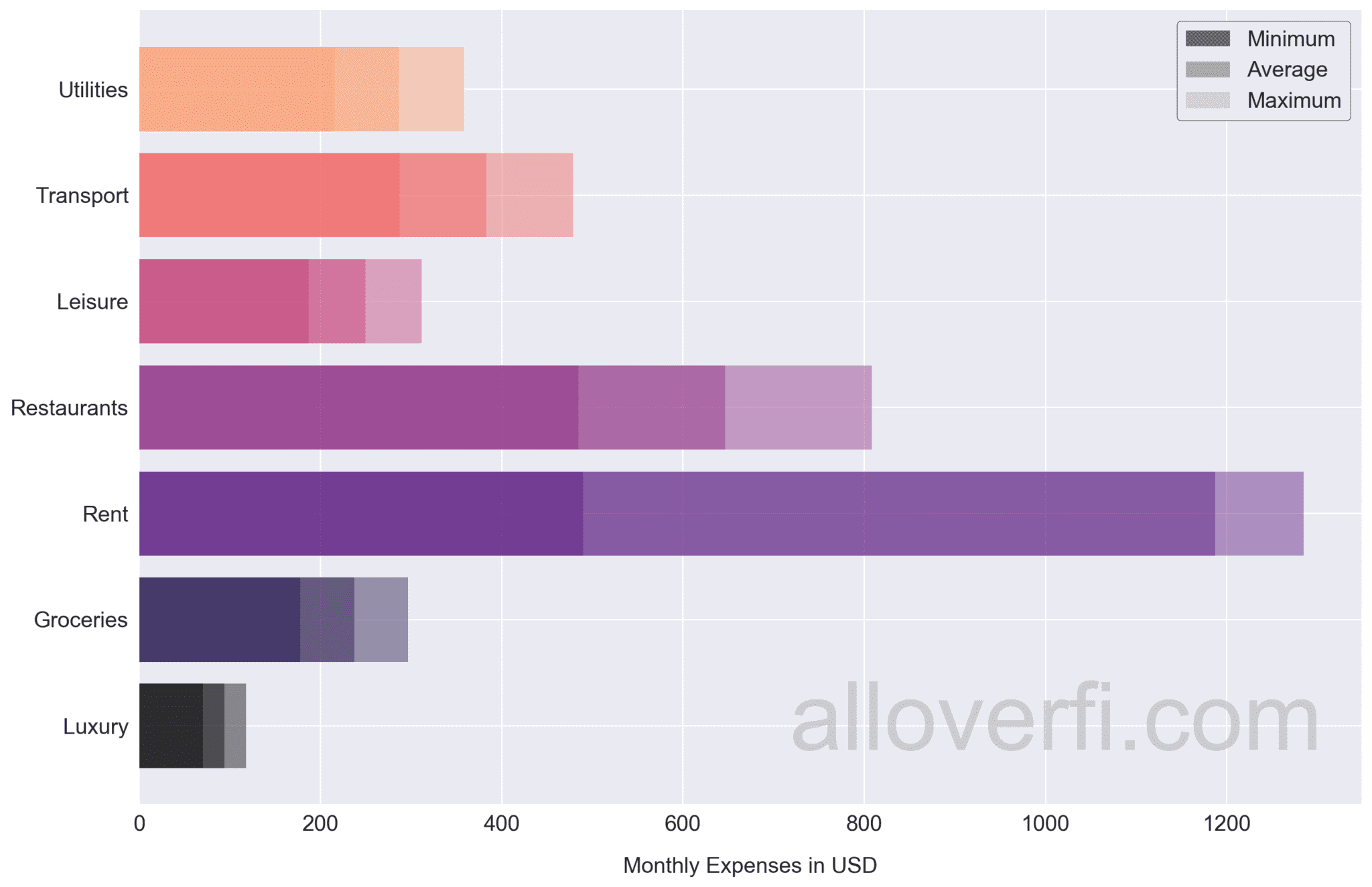 How Much do I Need to Retire in Seychelles?