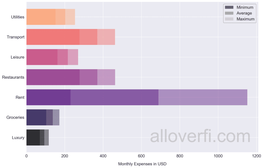 how-much-do-i-need-to-retire-in-south-korea-alloverfi