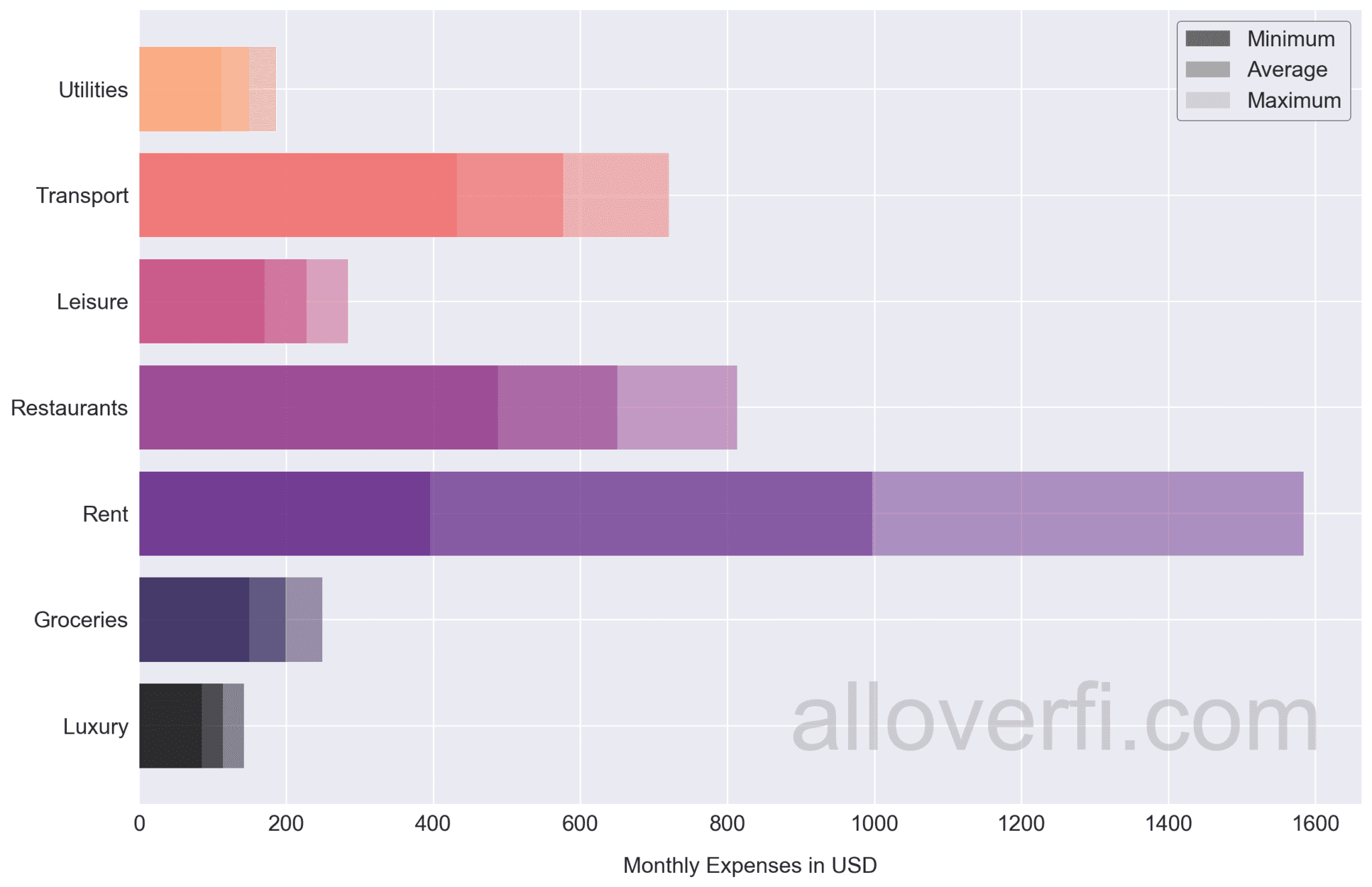 how-much-do-i-need-to-retire-in-sweden-alloverfi