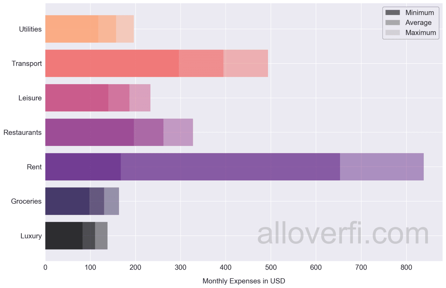 How Much do I Need to Retire in Taiwan?