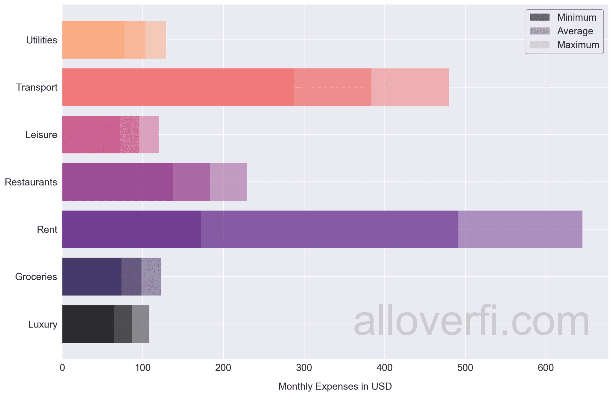 How Much do I Need to Retire in Vietnam?
